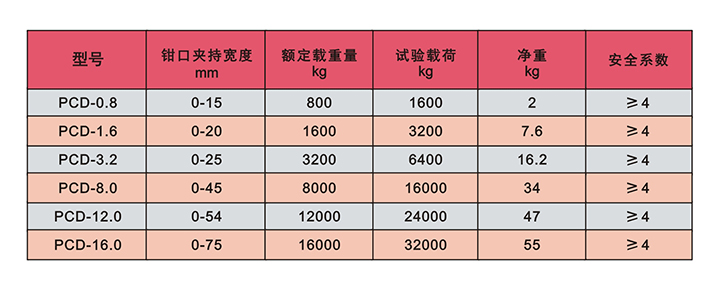 PCD型鋼板吊技術參數(shù)