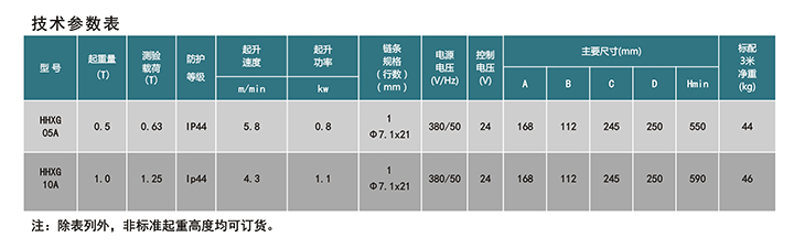 舞臺環(huán)鏈電動葫蘆技術參數(shù)