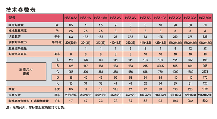 雙鳥HSZ-A620型手拉葫蘆技術參數(shù)表